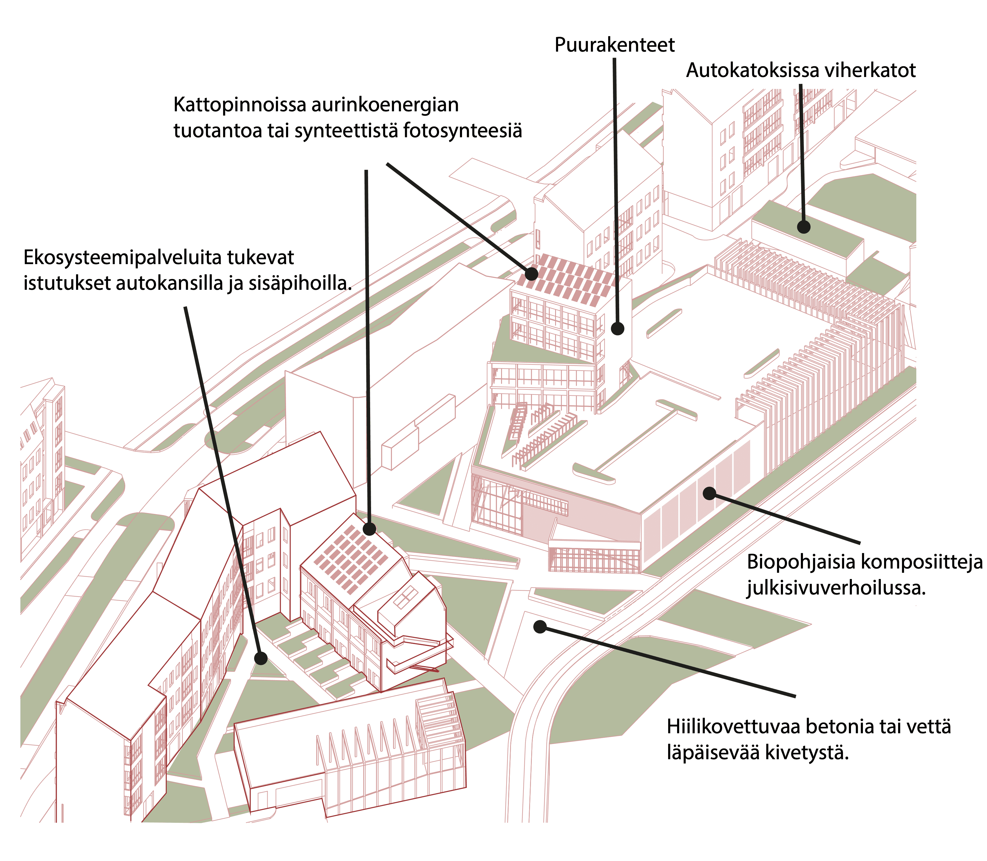 Kestavyys ratkaisukaavio