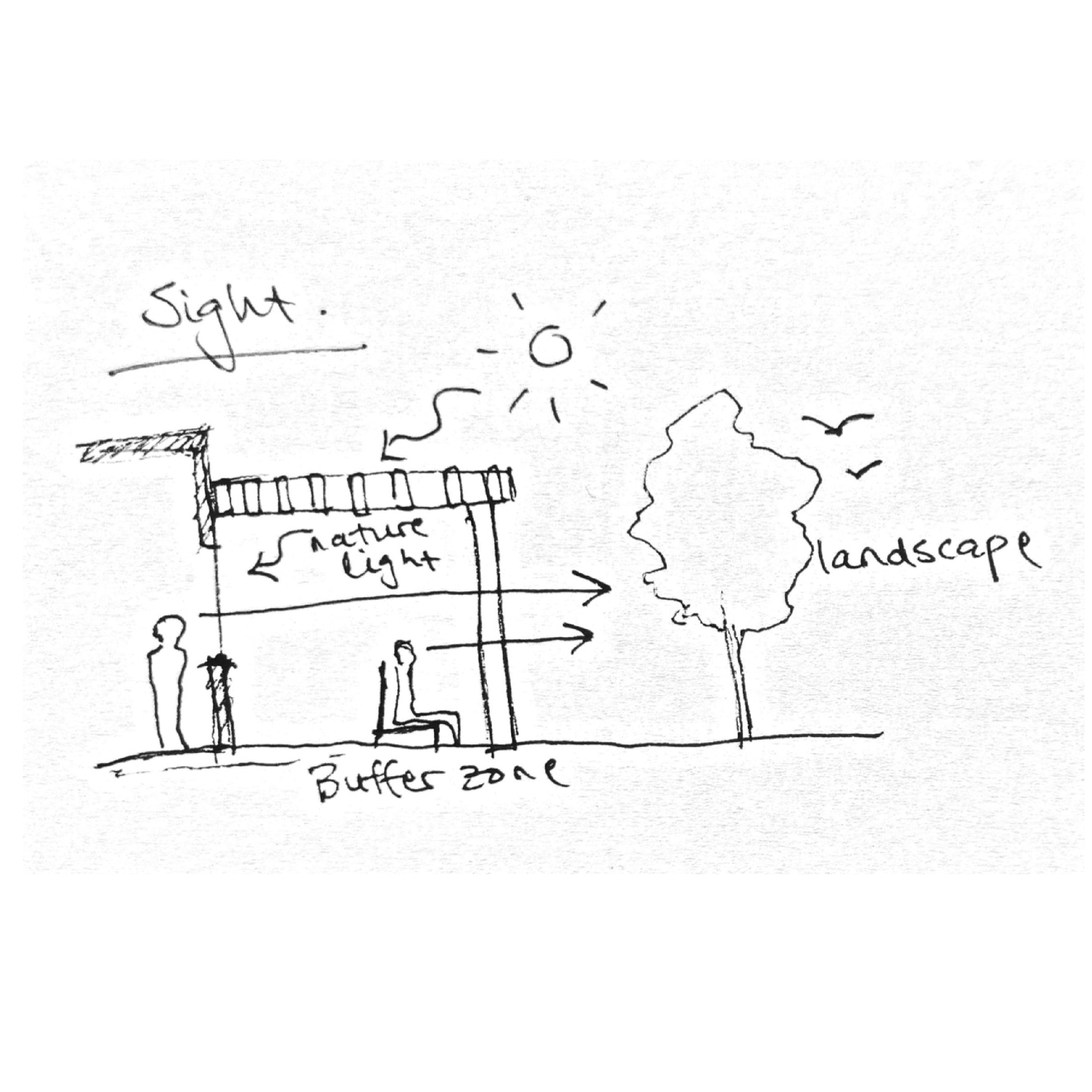 Sketch, Rest/buffer zone