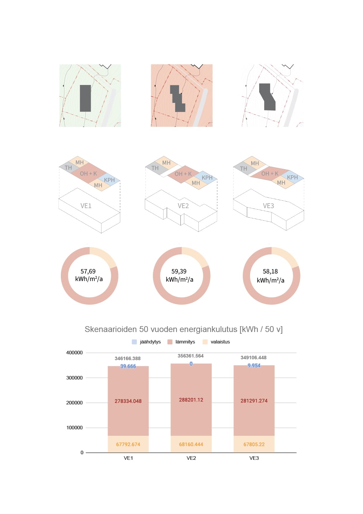 Kolme skenaariota tulokset