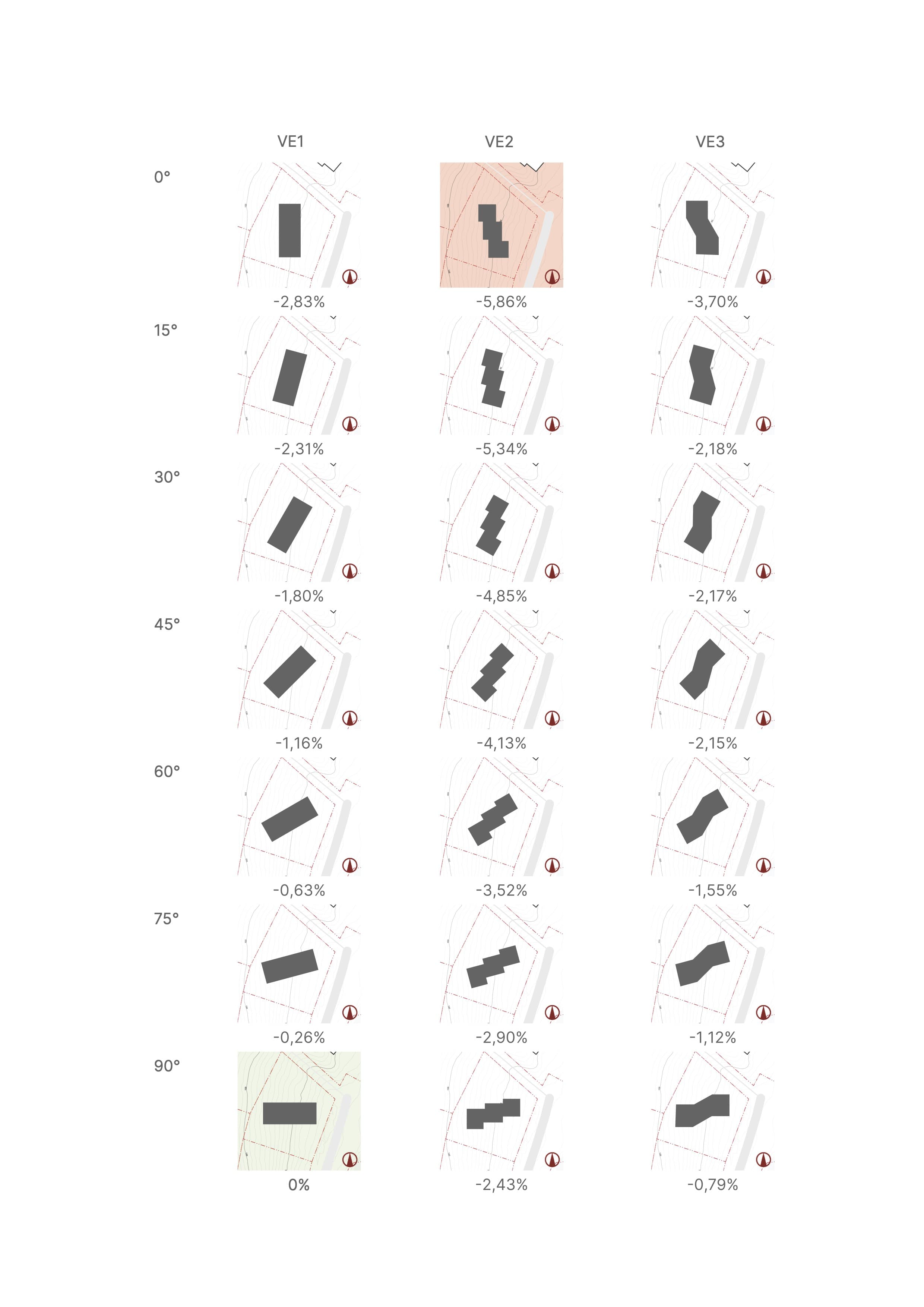 Orientaatio tulokset